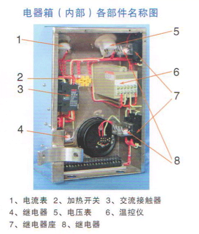 芝麻榨油機(jī)電器箱(內(nèi)部)各部件名稱圖.png